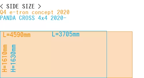 #Q4 e-tron concept 2020 + PANDA CROSS 4x4 2020-